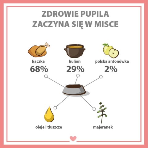 PUPIL PREMIUM Gold Kaczka karma mokra dla psa 800g