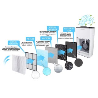 Oczyszczacz powietrza Mistral Esperanza