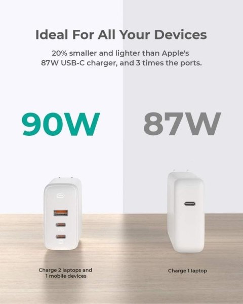 PA-B6S White Omnia Mix GaN ładowarka sieciowa 3xUSB (2xUSB C+1xUSB A) 90W AUKEY