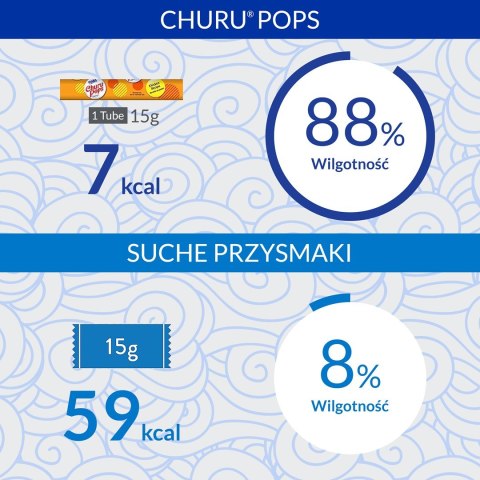 Przysmak CHURU Pops Tuńczyk dla kota 4x14g
