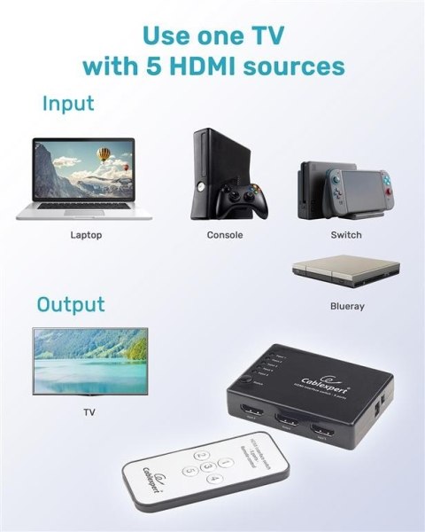 Przełącznik HDMI z pilotem - pięć nadajników jeden odbiornik