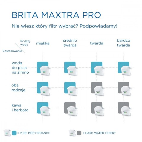 Wkład wymienny Maxtra PRO Hard Water Expert 3+1 sztuka Brita