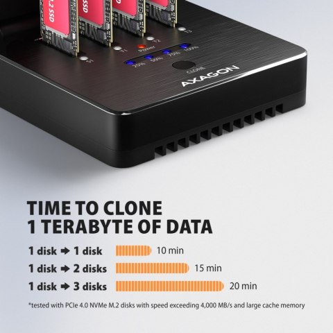 ADSA-M2C44 Stacja dokująca USB4 dla 4x M.2 NVMe SSD z funkcją klonowania dysków bez komputera