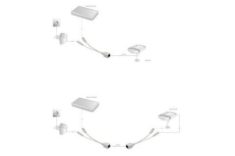 Zestaw pasywnych kabli PoE FastEthernet 10/100Mbps DC 5.5mm/2.1mm