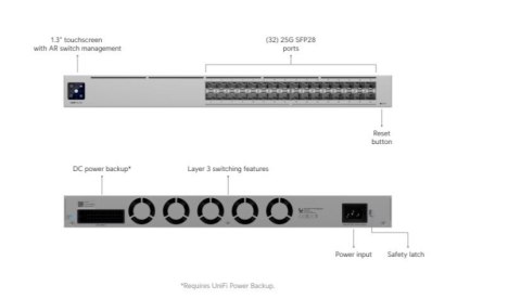 Przełącznik UniFi Pro XG Aggregation Managed L2/L3 1U Grey