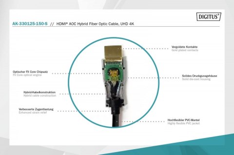 Kabel połączeniowy hybrydowy AOC HDMI 2.0 Premium HighSpeed 4K/60Hz UHD HDMI A/HDMI A M/M czarny 15m