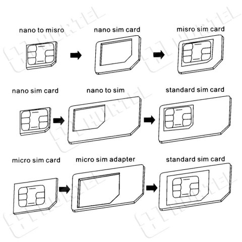 Zestaw adapterów do kart nano micro SIM Noosy + kluczyk biały HURTEL