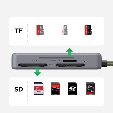 Czytnik kart pamięci SD microSD USB-C - szary UGREEN