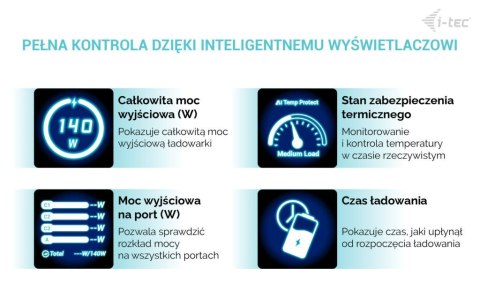 Ładowarka 140W Intelligent Multiport USB Charger 3xUSB-C 1xUSB-A LCD 150 cm