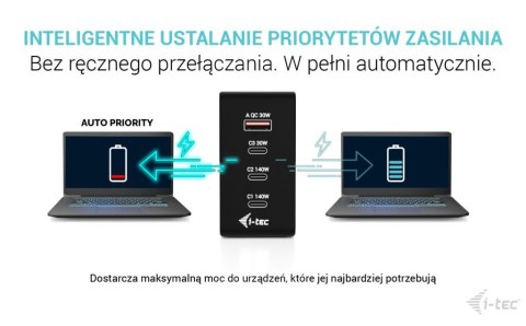 Ładowarka 140W Intelligent Multiport USB Charger 3xUSB-C 1xUSB-A LCD 150 cm