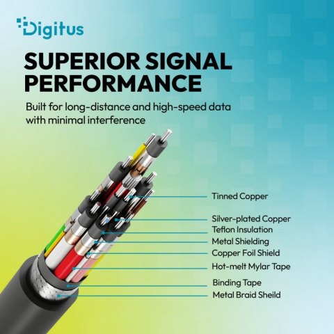 Kabel połączeniowy silikonowy USB-C-USB-C | USB 4 ver.2.0 80Gbps | 8K@60Hz | PD 3.1 240W| 0,5m | czarny