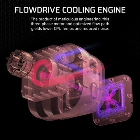 Chłodzenie procesora iCUE LINK TITAN 240 RX RGB AIO 240mm