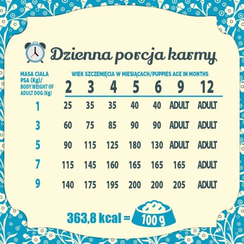 FOLK Delikatny posiłek dla malucha z królikiem, cielęciną i marchewką Mini 1.6kg