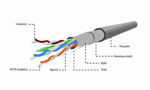 Kabel FTP-ekranowany KAT 5e drut aluminiowo-miedziowy 305m