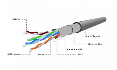 Kabel FTP-ekranowany kat5e linka 305m Al/Cu