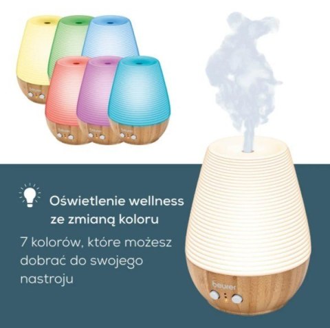 Dyfuzor zapachowy LA40