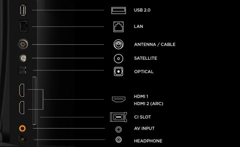 Telewizor 32" TCL 32S5L