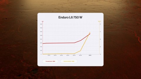 Zasilacz Enduro L6 750W EY7A018