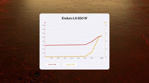 Zasilacz Enduro L6 850W EY7A017