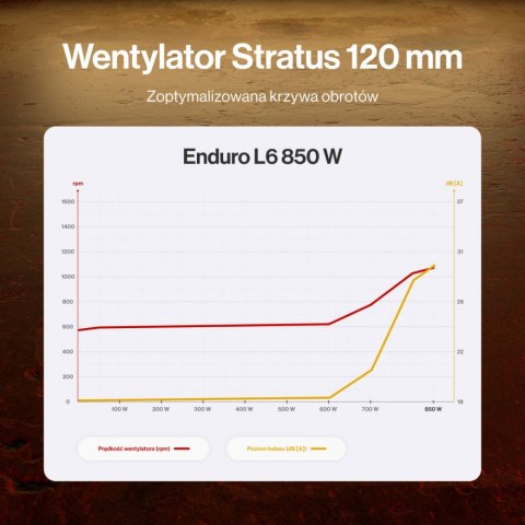 Zasilacz Enduro L6 850W EY7A017