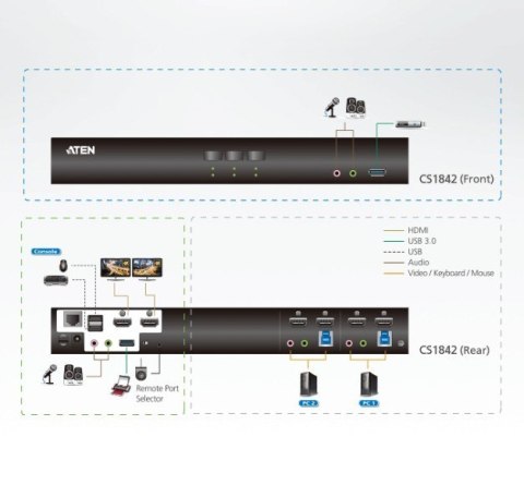 Przełącznik KVMP 2-Port USB3.0 4K HDMI Dual Display