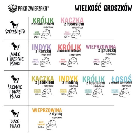 Paka Zwierzaka Seventh Heaven Królik z owocami leśnymi ''S'' 9kg (OUTLET)