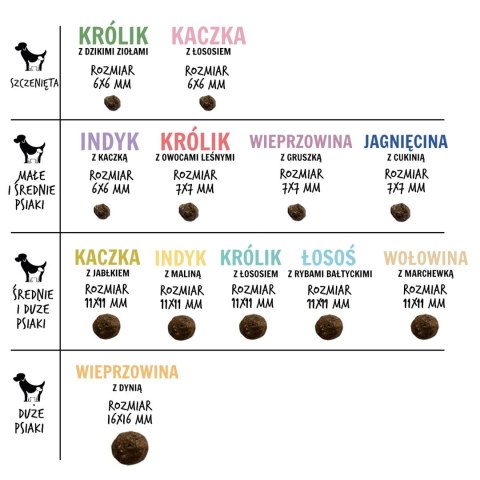 Paka Zwierzaka Seventh Heaven Wołowina z marchewką ''M'' 9kg (OUTLET)