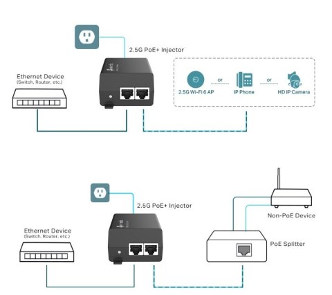 Injector Adapter Omada 2.5G PoE+ PORT: 1× 2.5G PoE Port, 1× 2.5G Non-PoE Port POE260S