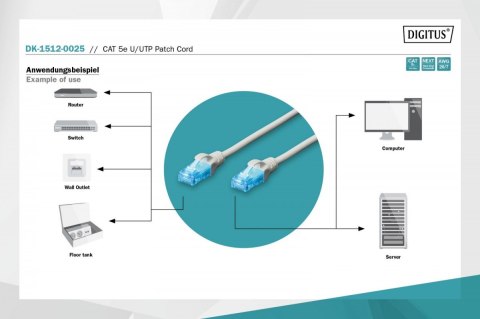 Patch cord RJ45-RJ45, kat.5e, U/UTP, AWG 26/7, PVC, 0.25m, szary